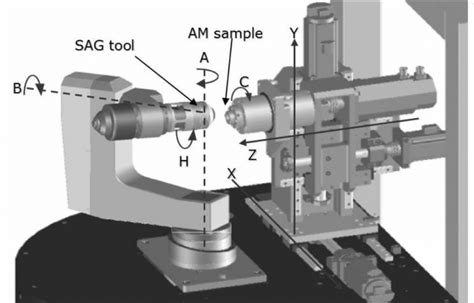 cnc machine 7axes helmet|7 axis cnc machine.